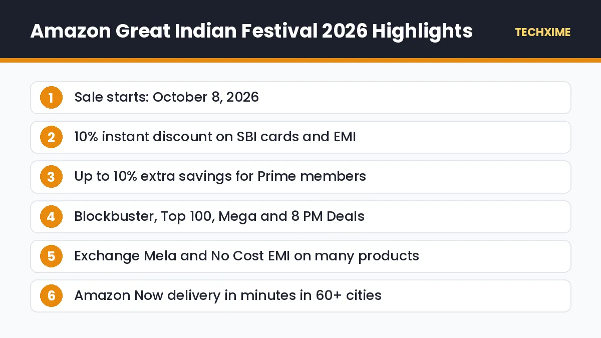 Amazon Great Indian Festival 2026 Highlights
