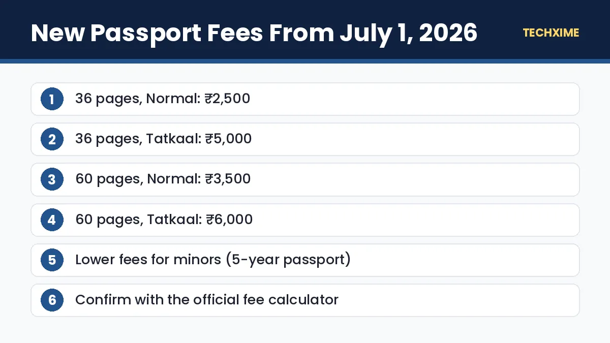 New Passport Fees From July 1, 2026