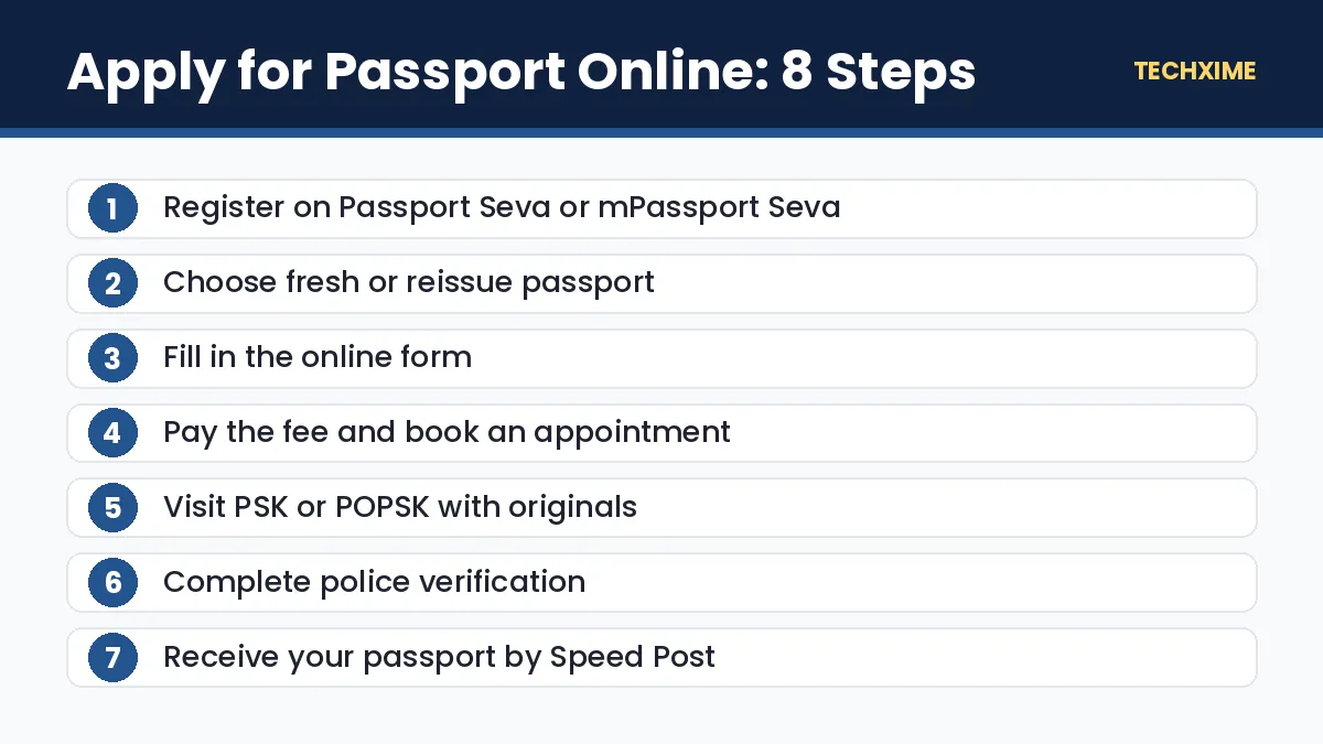 Apply for Passport Online: 8 Steps
