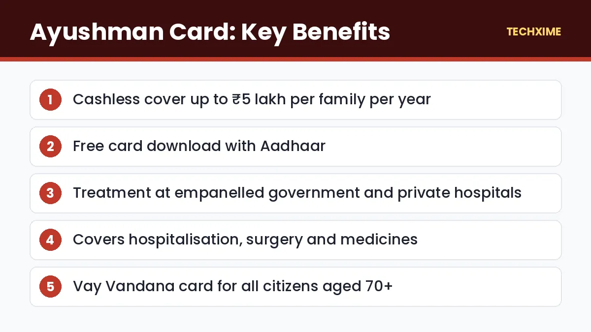Ayushman Card: Key Benefits