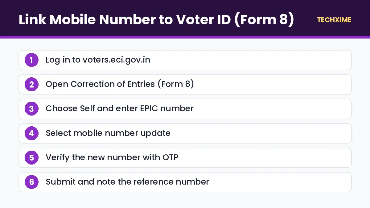 Link Mobile Number to Voter ID (Form 8)