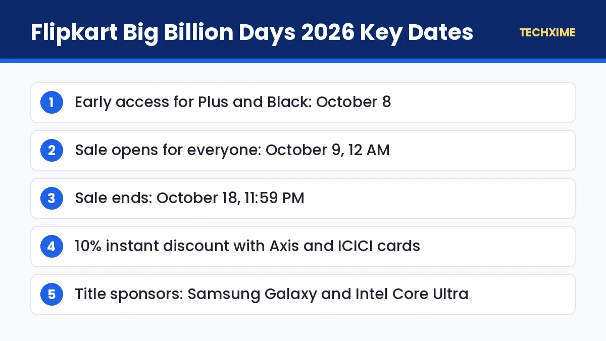 Flipkart Big Billion Days 2026 Key Dates