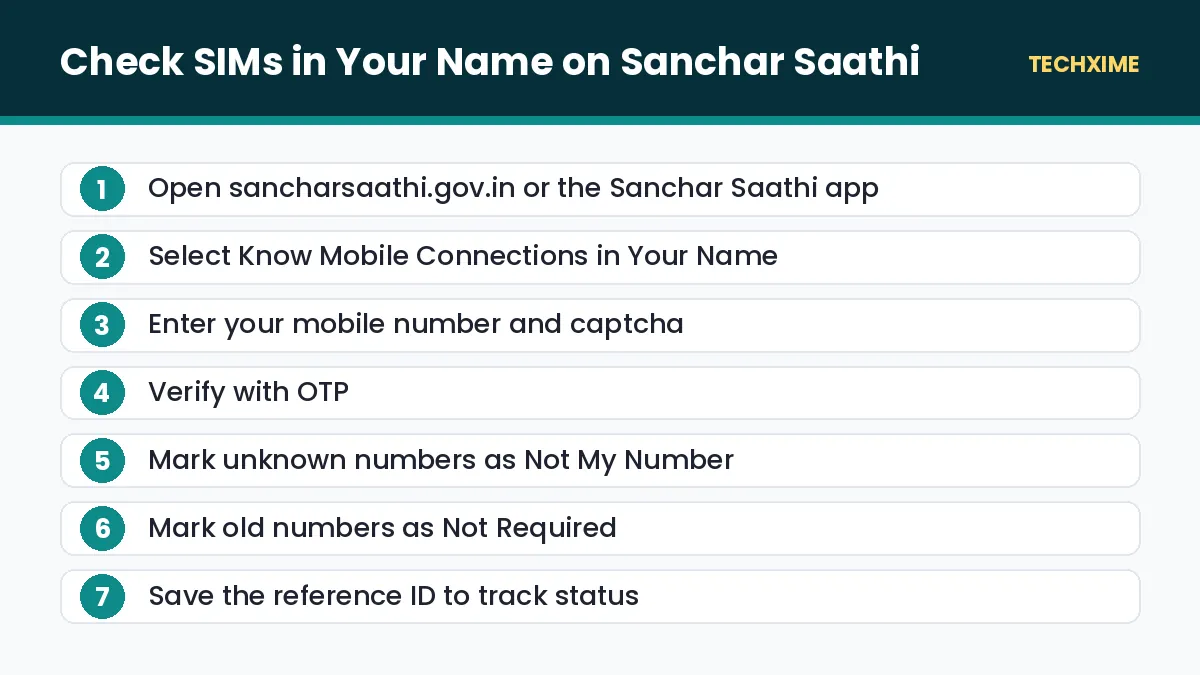 Check SIMs in Your Name on Sanchar Saathi