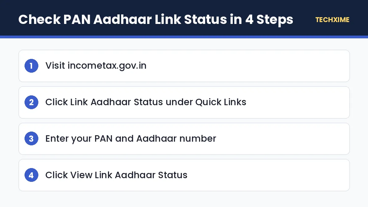 Check PAN Aadhaar Link Status in 4 Steps