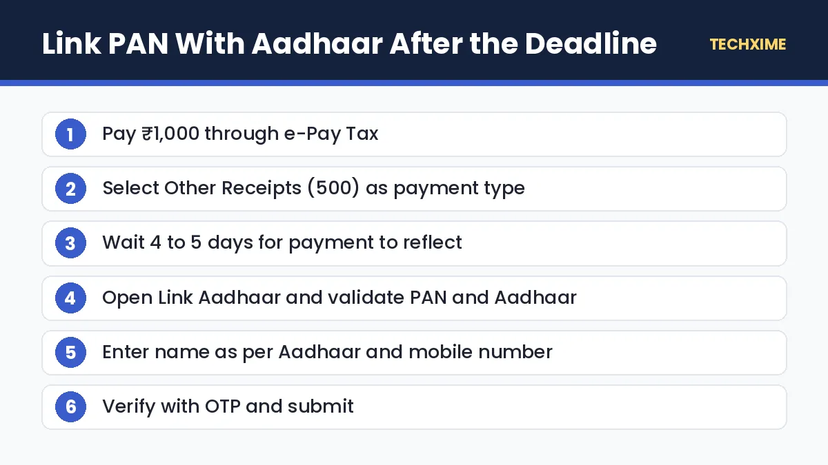 Link PAN With Aadhaar After the Deadline