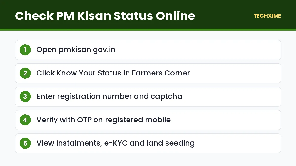 Check PM Kisan Status Online