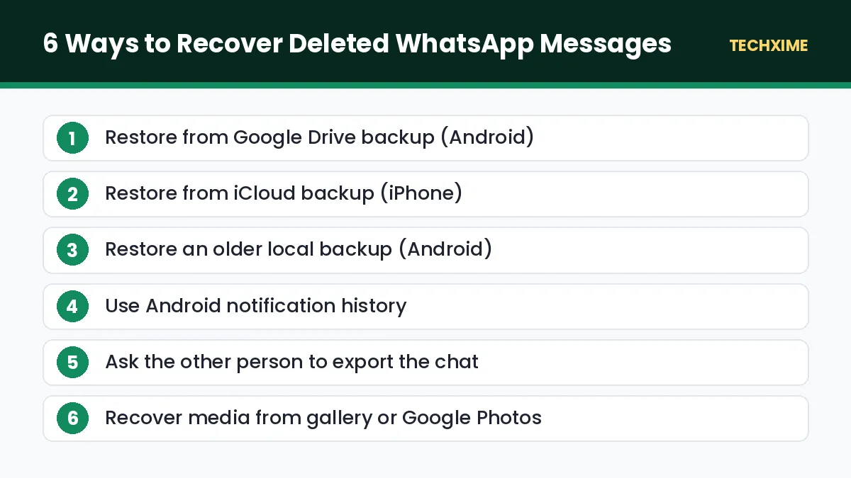 6 Ways to Recover Deleted WhatsApp Messages