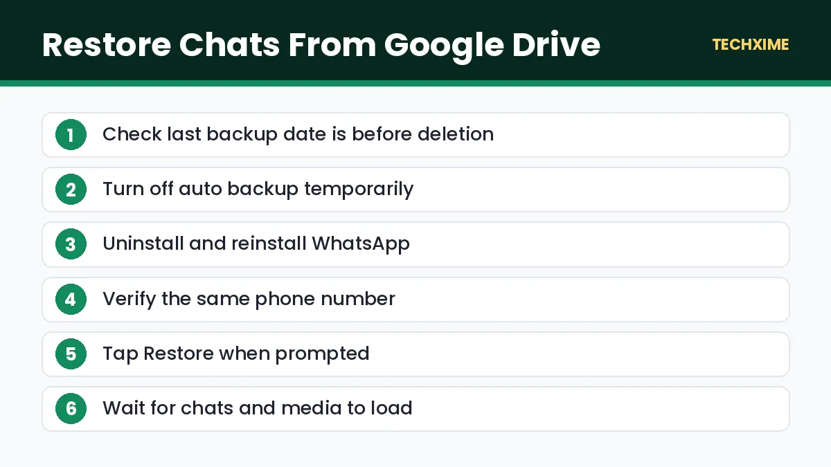 Restore Chats From Google Drive