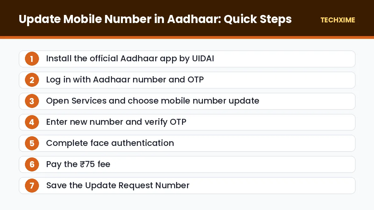 Update Mobile Number in Aadhaar: Quick Steps