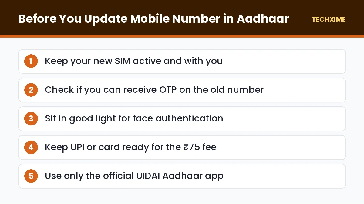 Before You Update Mobile Number in Aadhaar