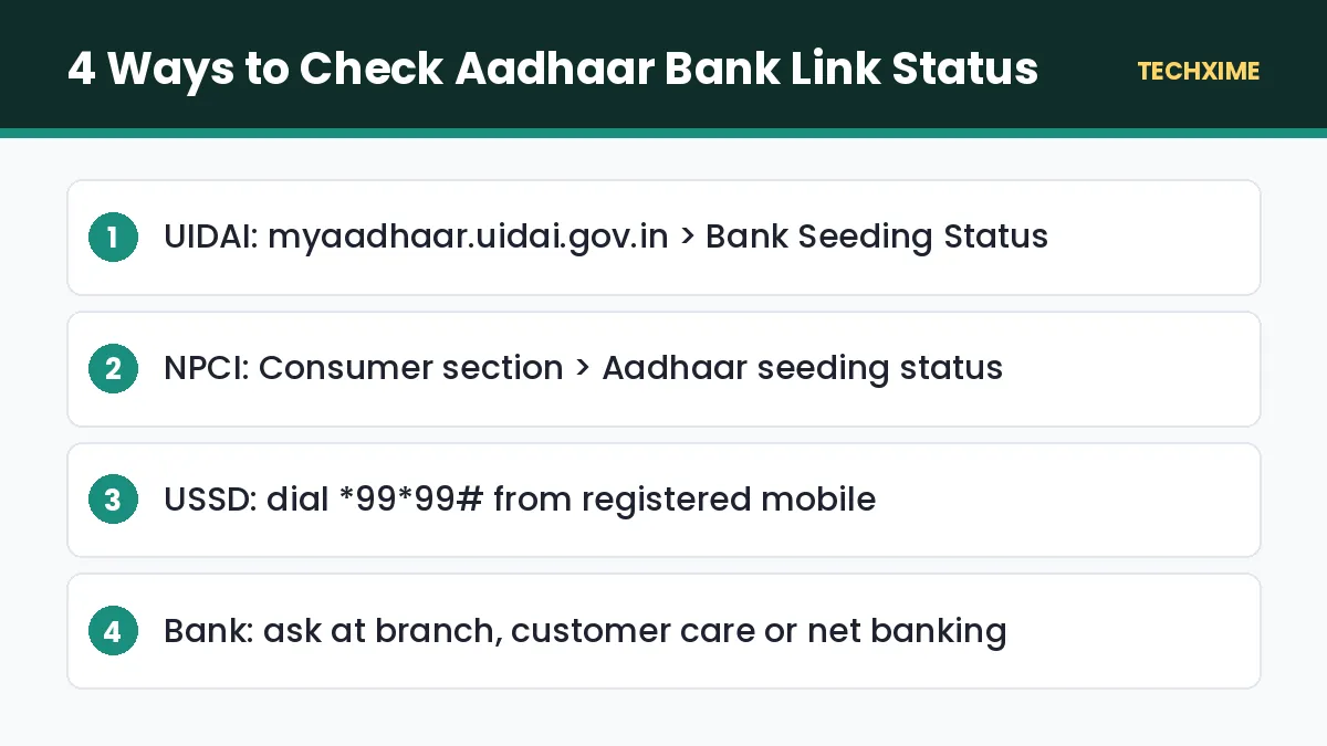 4 Ways to Check Aadhaar Bank Link Status