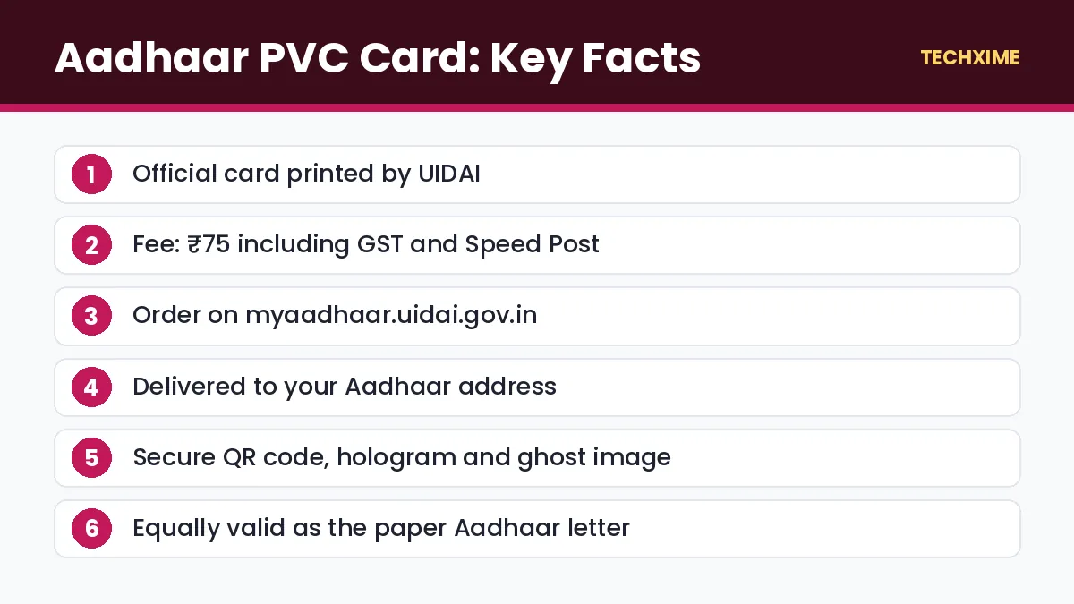 Aadhaar PVC Card: Key Facts