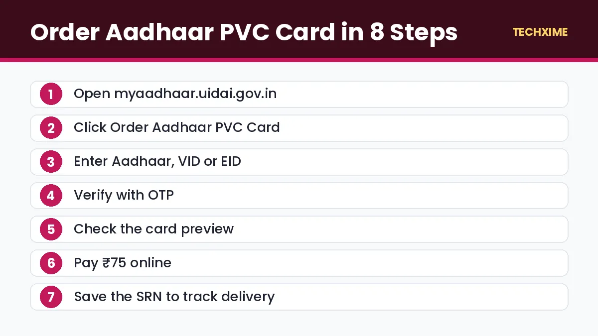 Order Aadhaar PVC Card in 8 Steps