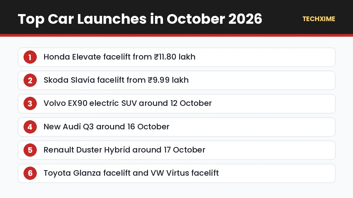 Top Car Launches in October 2026