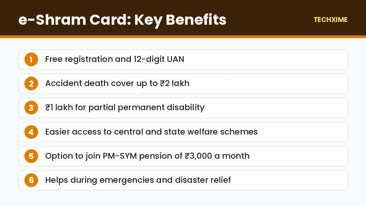 e-Shram Card: Key Benefits