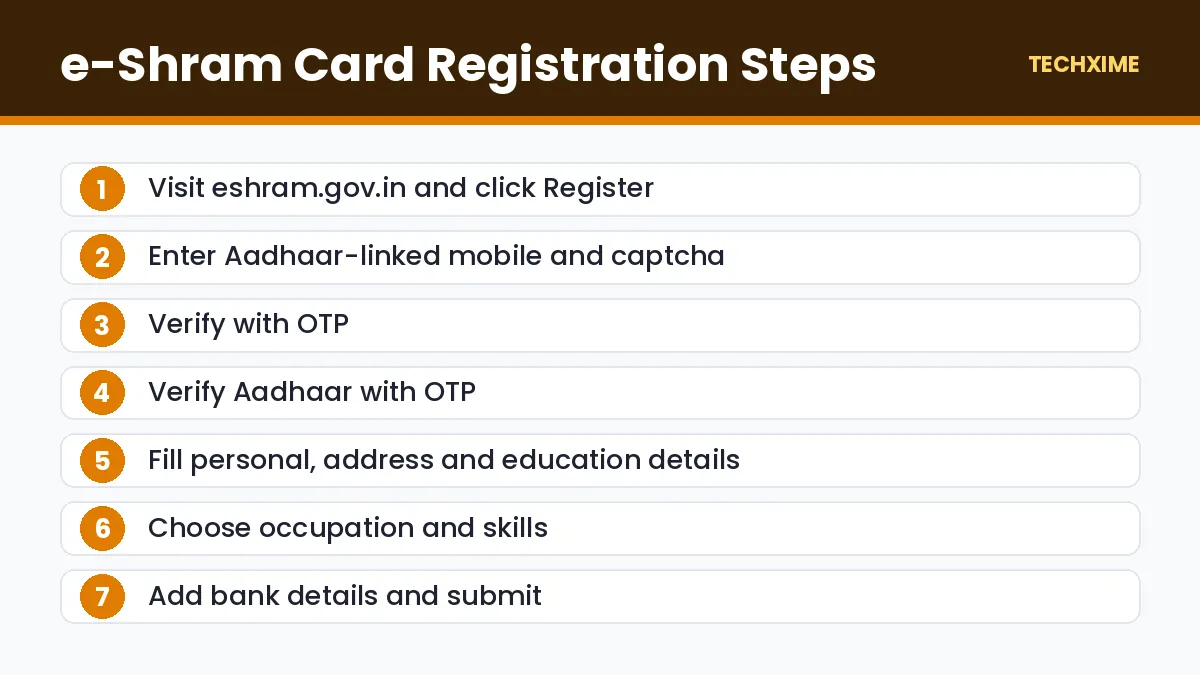 e-Shram Card Registration Steps