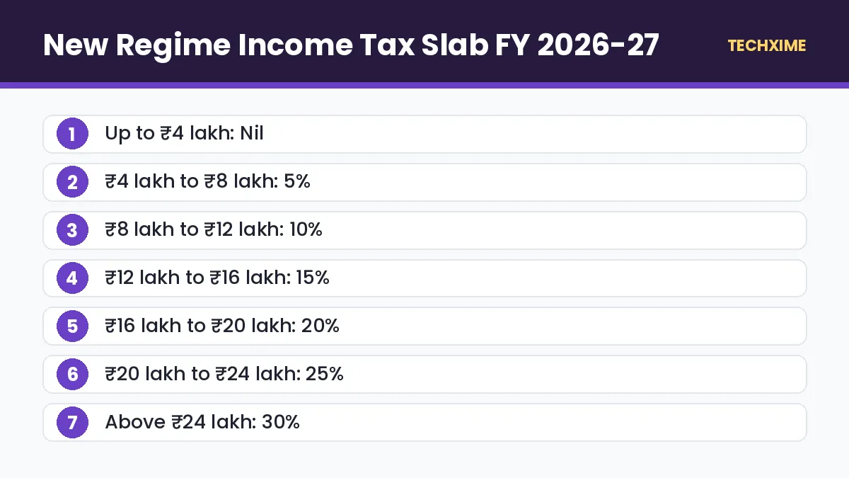 New Regime Income Tax Slab FY 2026-27