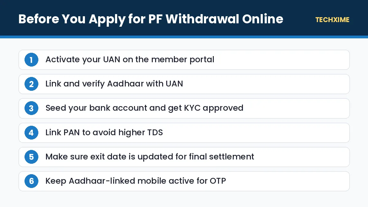 Before You Apply for PF Withdrawal Online