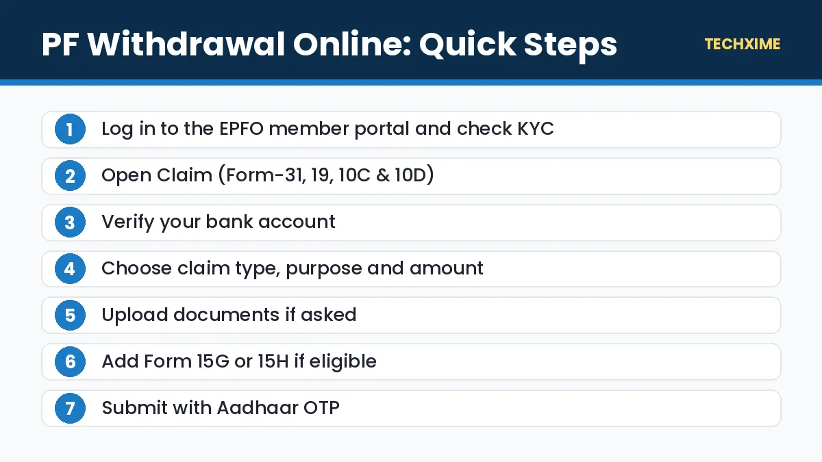 PF Withdrawal Online: Quick Steps